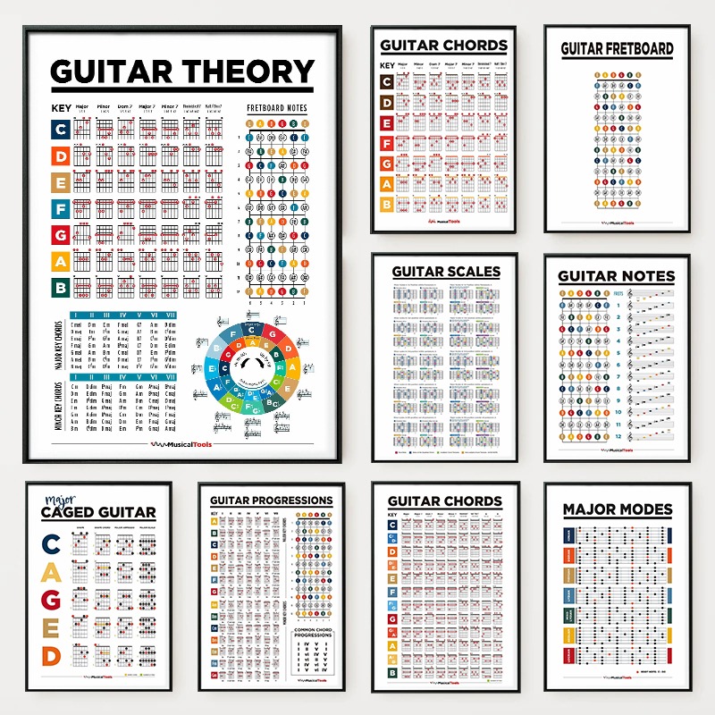 ギター理論を学ぶポスター 音楽教育 コード スケール チャー - Photography Major のレビューと価格