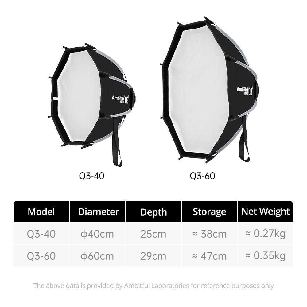 AMBITFUL Q3/Q7/Q9シリーズ クイックリリース - Beauty Dish Softbox のレビューと価格